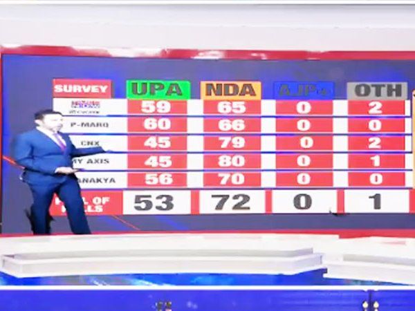 Assam Exit Poll:टाइम्स नाउ और सी वोटर के एग्जिट पोल में असम में एनडीए की सत्ता बरकरार रहने के संकेत