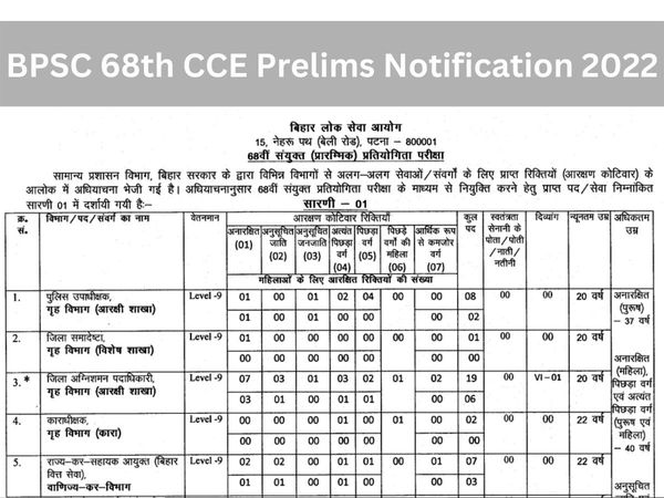 BPSC, BPSC 68th CCE, BPSC 68th Prelims 2022, BPSC 68th CCCE Prelims Notification