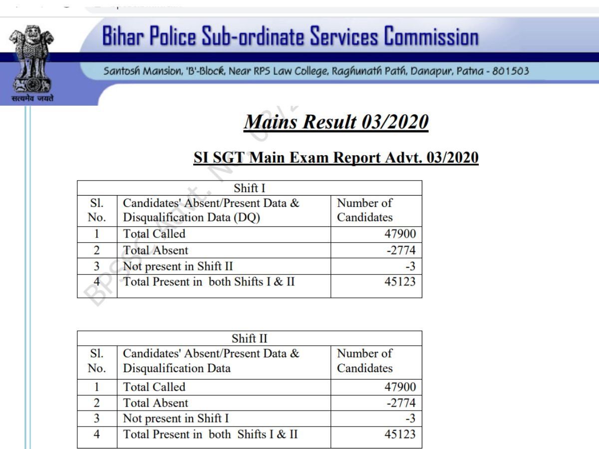 Bihar Police SI Mains Result 2022: घोषित हुए बिहार पुलिस एसआई मैन्स परीक्षा के रिजल्ट, यहां करें चेक