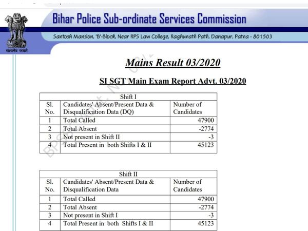 Bihar Police SI Main results 2022