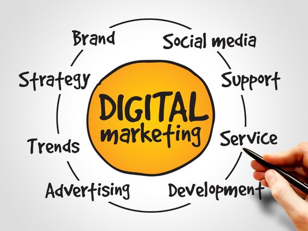 Digital Marketing free courses