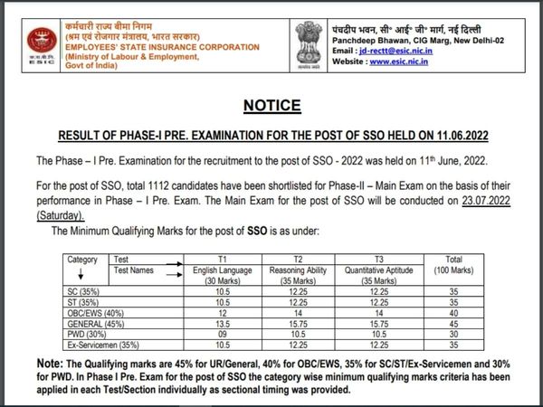 ESIC SSO Prelims Result 2022