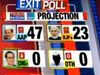 Delhi Exit Poll Result 2020, Times Now IPSOS Survey for Delhi Vidhan Sabha Chunav