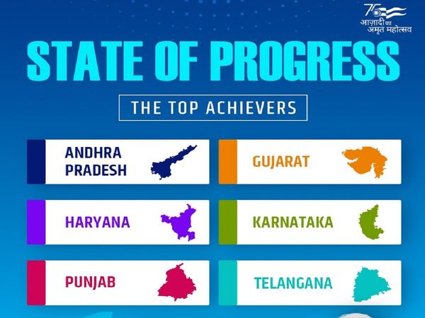 Ease Of Doing Business