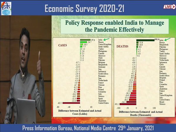 Economic Survey 2020-21 Launch