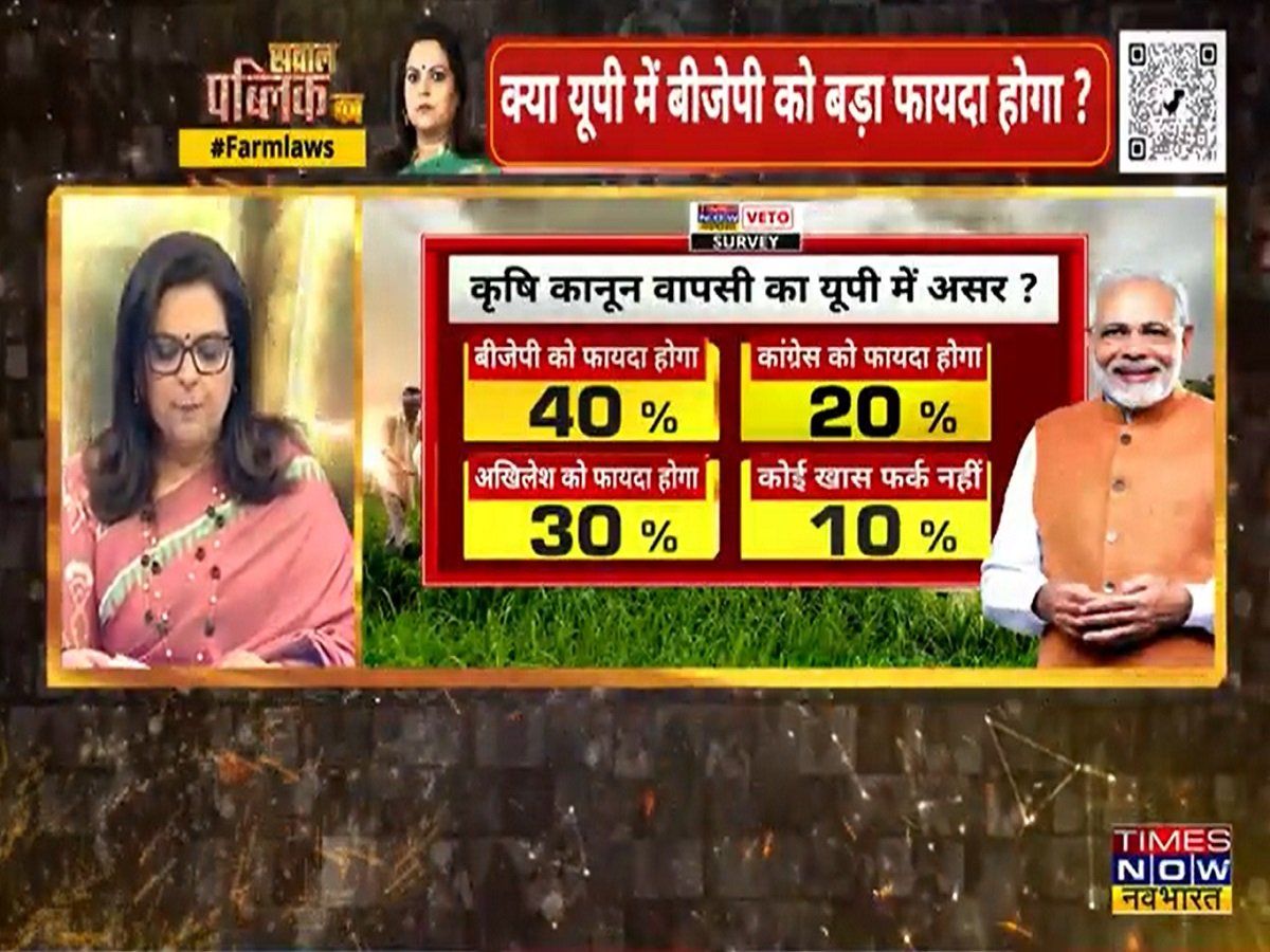 Sawal Public Ka: कृषि कानून वापसी के बाद UP-पंजाब पर पहला सर्वे, क्या यूपी में BJP को बड़ा फायदा होगा ?