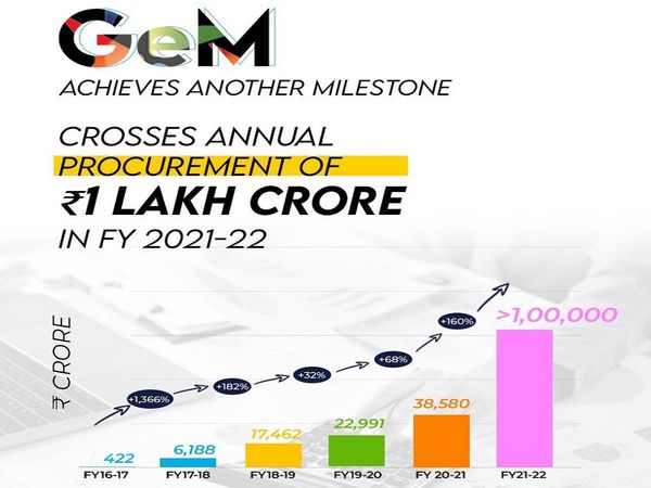 PM Narendra Modi Tweet on Government eMarketplace GeM reacing milestone