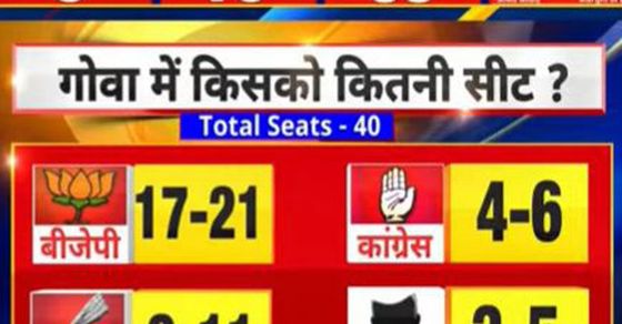 Goa Election 2022 Opinion Poll Result Times Now Navbharat Goa Vidhan