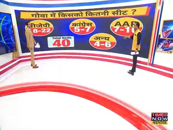Vote Meter: Know whose government will be formed in Goa, Times Now Navbharat's latest survey came out