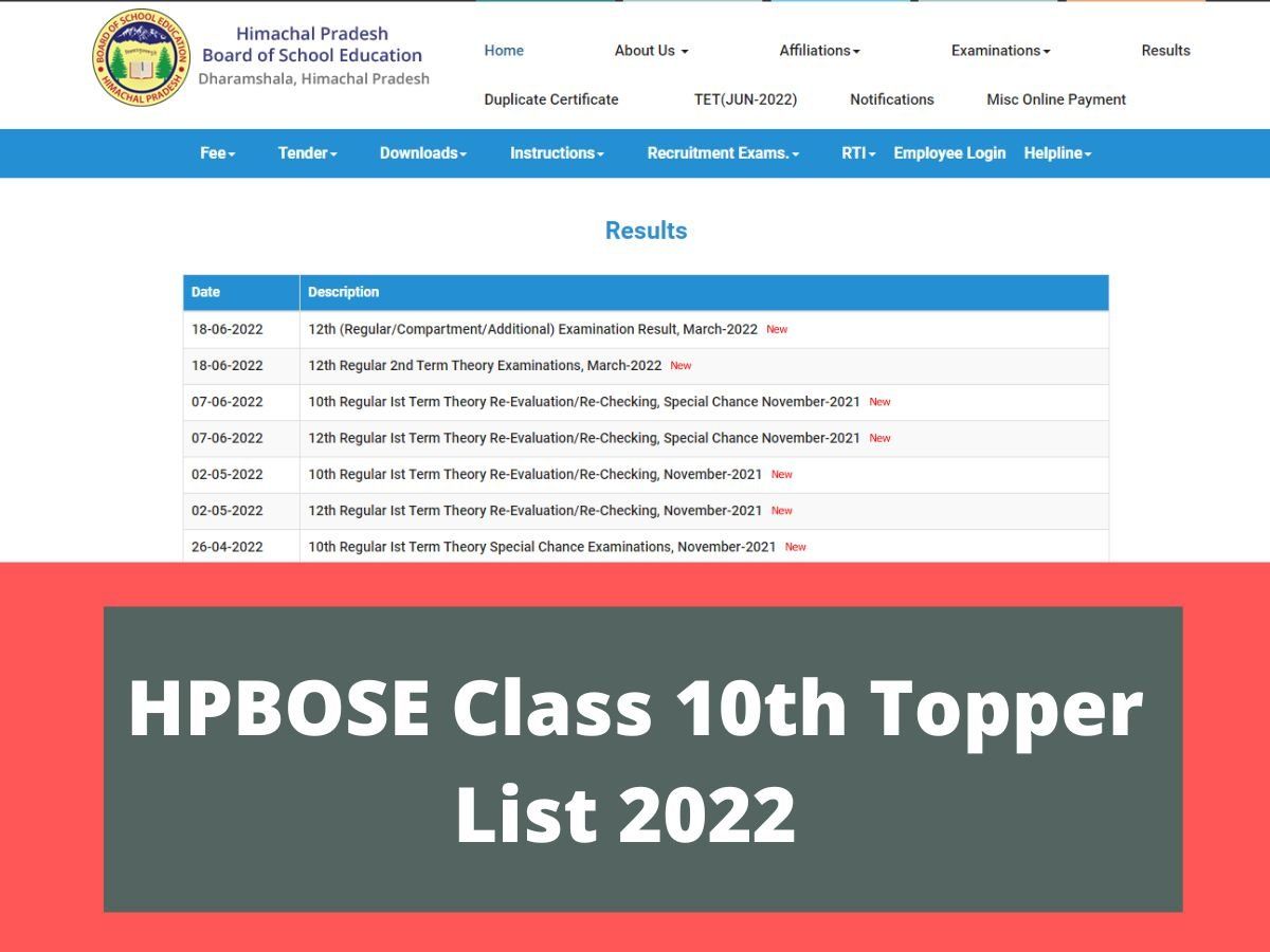 HP Board Class 10th Topper List 2022: एचपी बोर्ड के कक्षा 10वीं का रिजल्ट हुआ जारी, दो लड़कियों ने पाया पहला स्थान