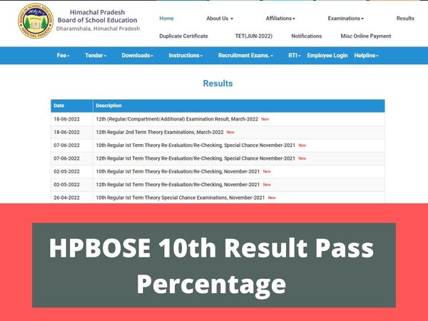 HPBOSE HP Board 10th Result 2022: Himachal Pradesh Board Class 10th Result Released at www.hpbose.org, hpresults.nic.in