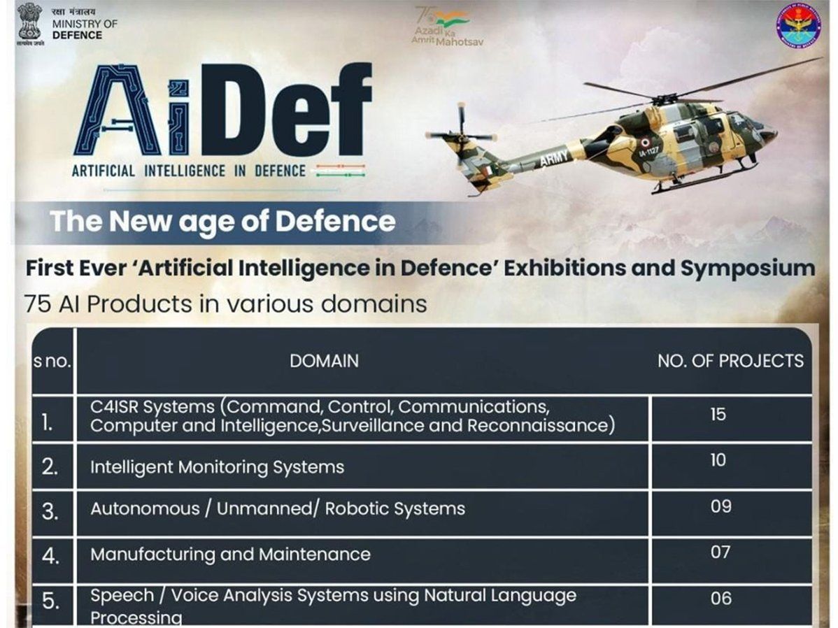 India's Armed Forces: आर्टिफिशियल इंटेलिजेंस के जरिए आत्मनिर्भर होंगी भारत की सशस्त्र सेनाएं