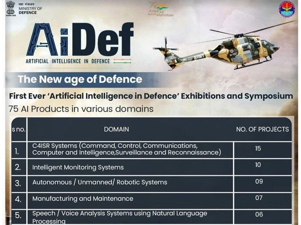 India's armed forces