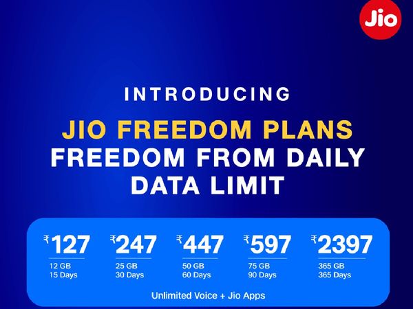 Jio freedom plans: Reliance Jio launches 5 new prepaid plans, no shortage of data, Starting From Rs 127