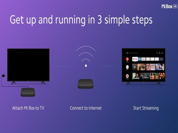 Mi Box TV Setup-Box