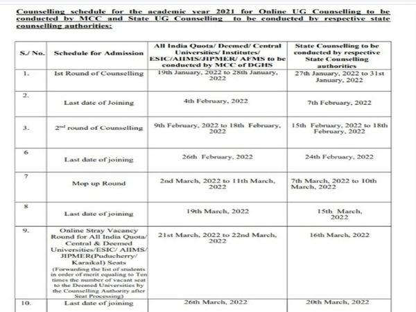 NEET UG Counselling From tomorrow