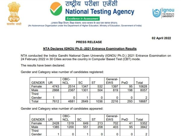 ignou phd result 2021