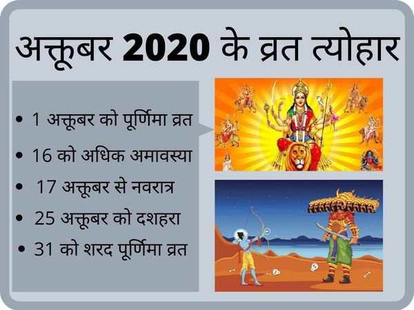 October Calendar 2020 Festivals Vrat Tyohar Hindu Calendar full list navratri dussehra sharad purnima ekadashi