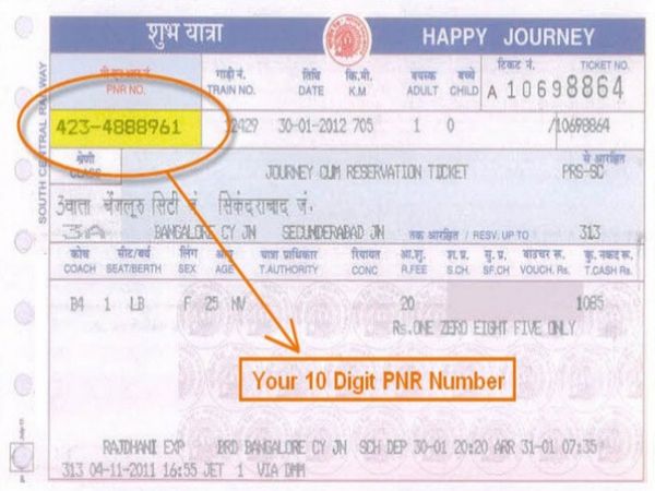 Know What is PNR and What is its full form and meaning