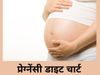 Pregnancy Diet Chart