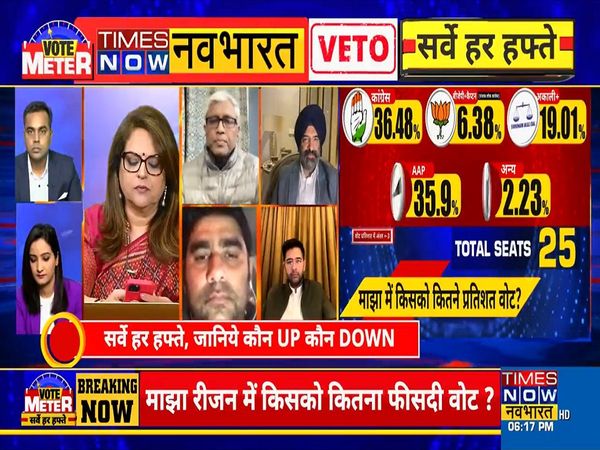 Exclusive Opinion Poll of Punjab, If elections are held today, whose government will be formed 