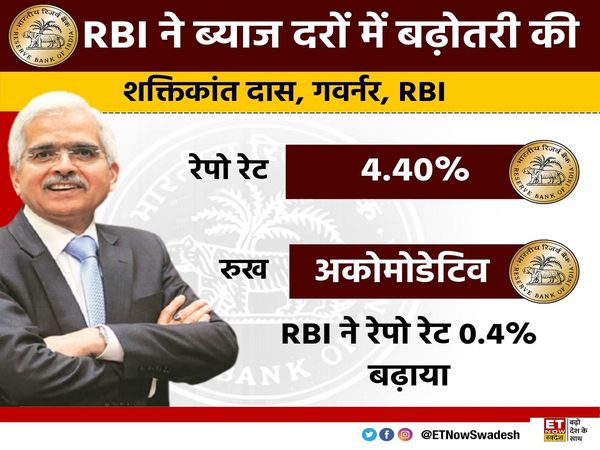 RBI Governor Statement RBI hikes interest rate by 40 bps