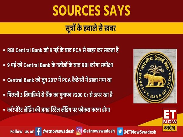 Central Bank of India may shut down or merge 600 bank branches according to a report