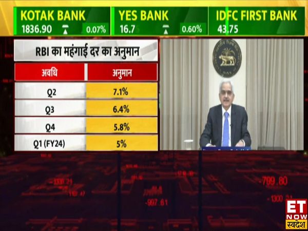 RBI Monetary Policy Meeting 2022 announcements