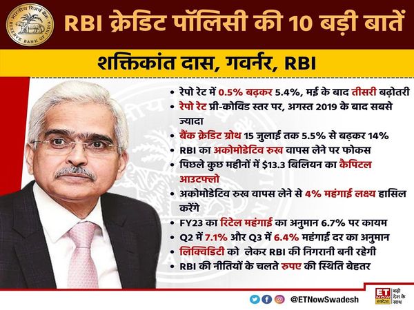 Reserve bank of India Governor Shaktikanta Das on economy and inflation
