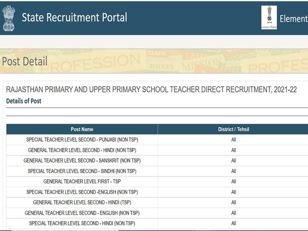 REET 2022 Notification 