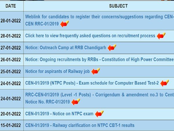 RRB committee for Candidates