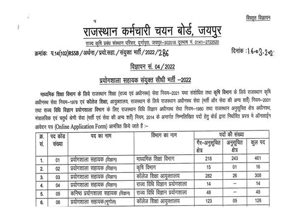RSMSSB Recruitment 2022