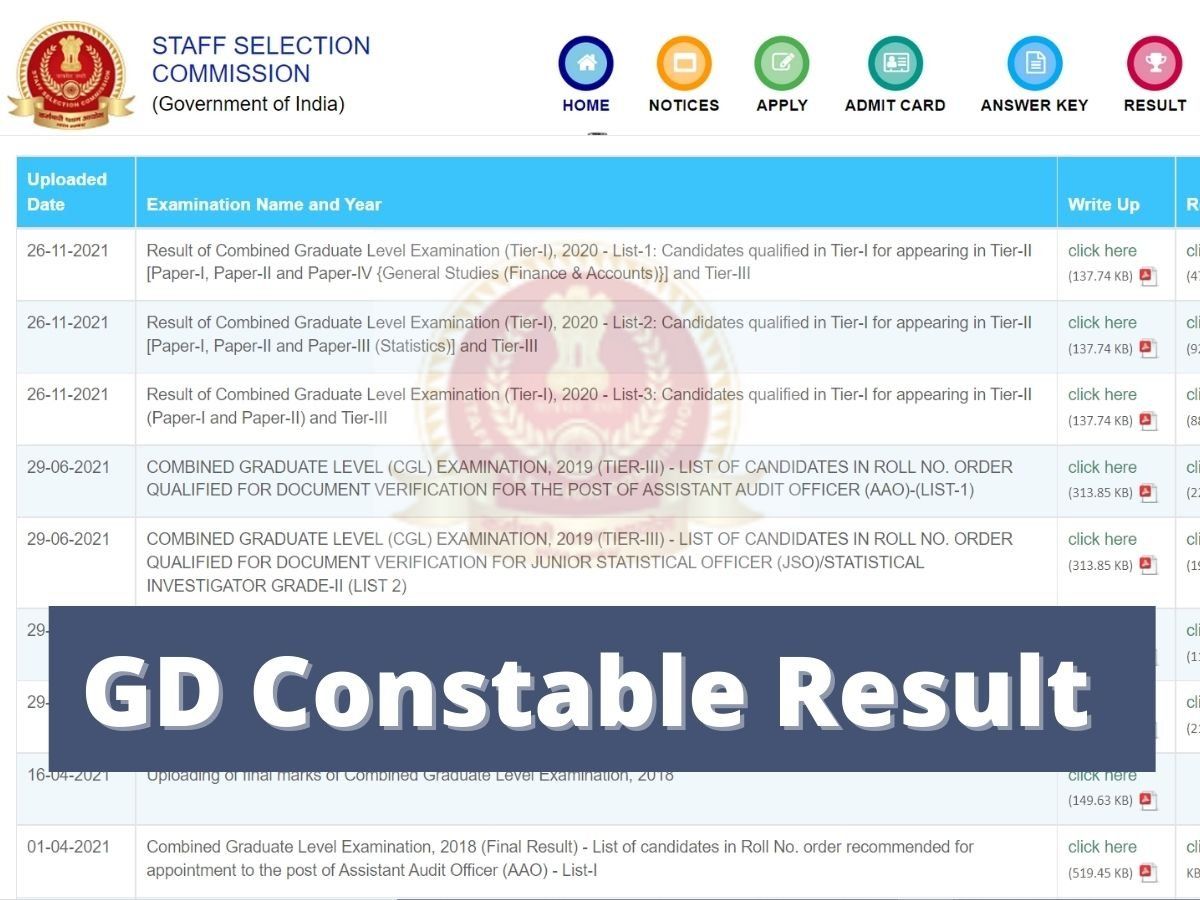 SSC GD Constable Result 2021 Sarkari Result Date, Expected CutOff
