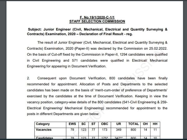 SSC JE Final Result 2020
