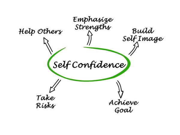 Tips to Increase Self Confidence