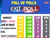 Bihar Exit Poll result 2020 LIVE times now exit poll, Bihar Vidhan sabha Prediction 2020 