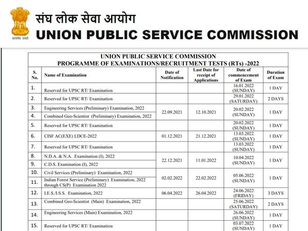 UPSC Prelims 2022 registrations, Civil Service Exam Notification, 