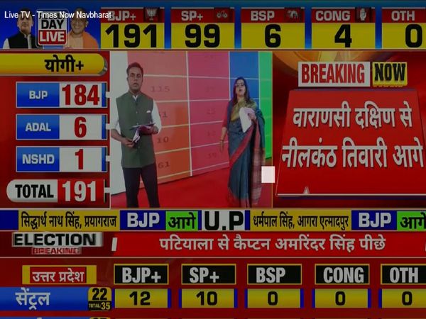 up chunav result, up chunav result 2022, up chunav result 2022 constituency wise, up election result constituency wise, 