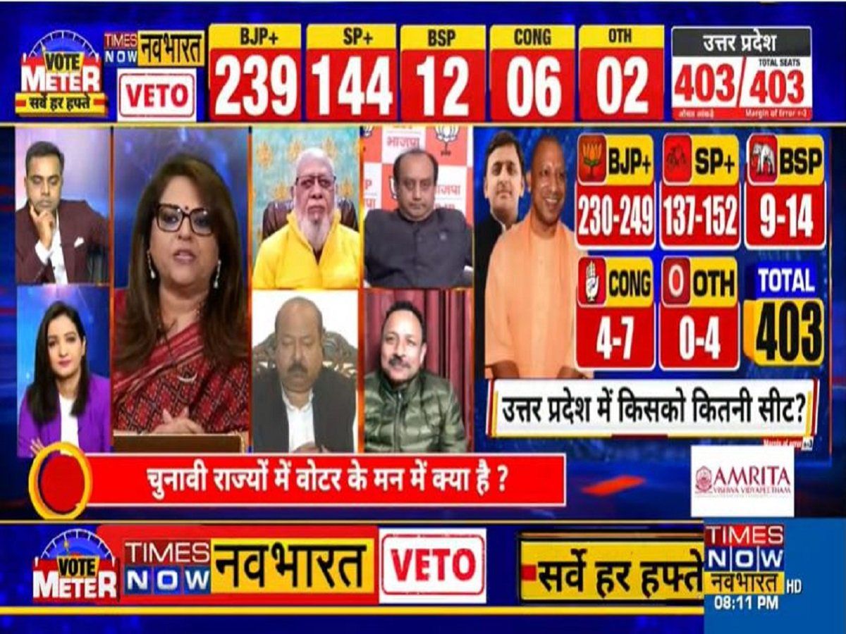 Vote Meter: आज चुनाव हुए तो UP में किसकी बनेगी सरकार, जानिए क्या कहता है Times Now नवभारत का Opinion Poll