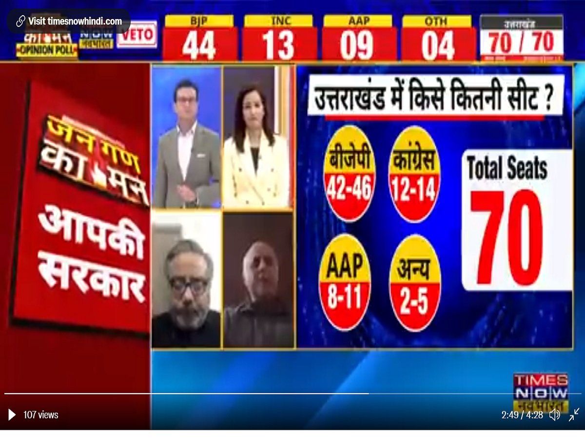 Uttarakhand Opinion Poll 2022: उत्तराखंड के मुख्यमंत्री की पहली पसंद कौन? हरक सिंह रावत के आने से कांग्रेस को होगा फायदा?