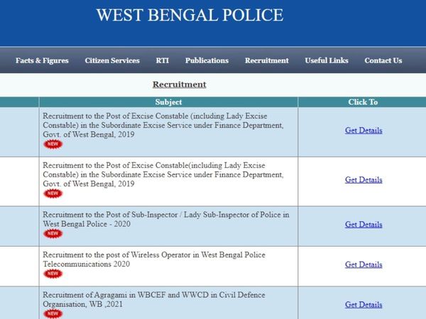 WB Police Excise Constable interview