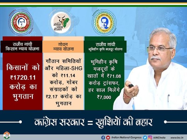 Chhattisgarh Godhan Nyay Yojana: Government has transferred Rs 1804 crore