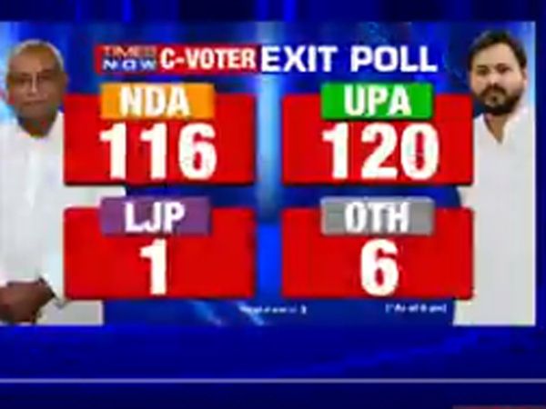 Times Now C voter Exit poll for Bihar assembly election 2020