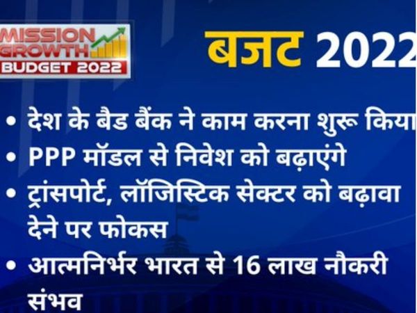 Budget 2022, Budget, Budget 2022 jobs, jobs in Budget 2022, Budget 2022 in detail, Budget 2022 youth oriented, what youth is getting in Budget 2022