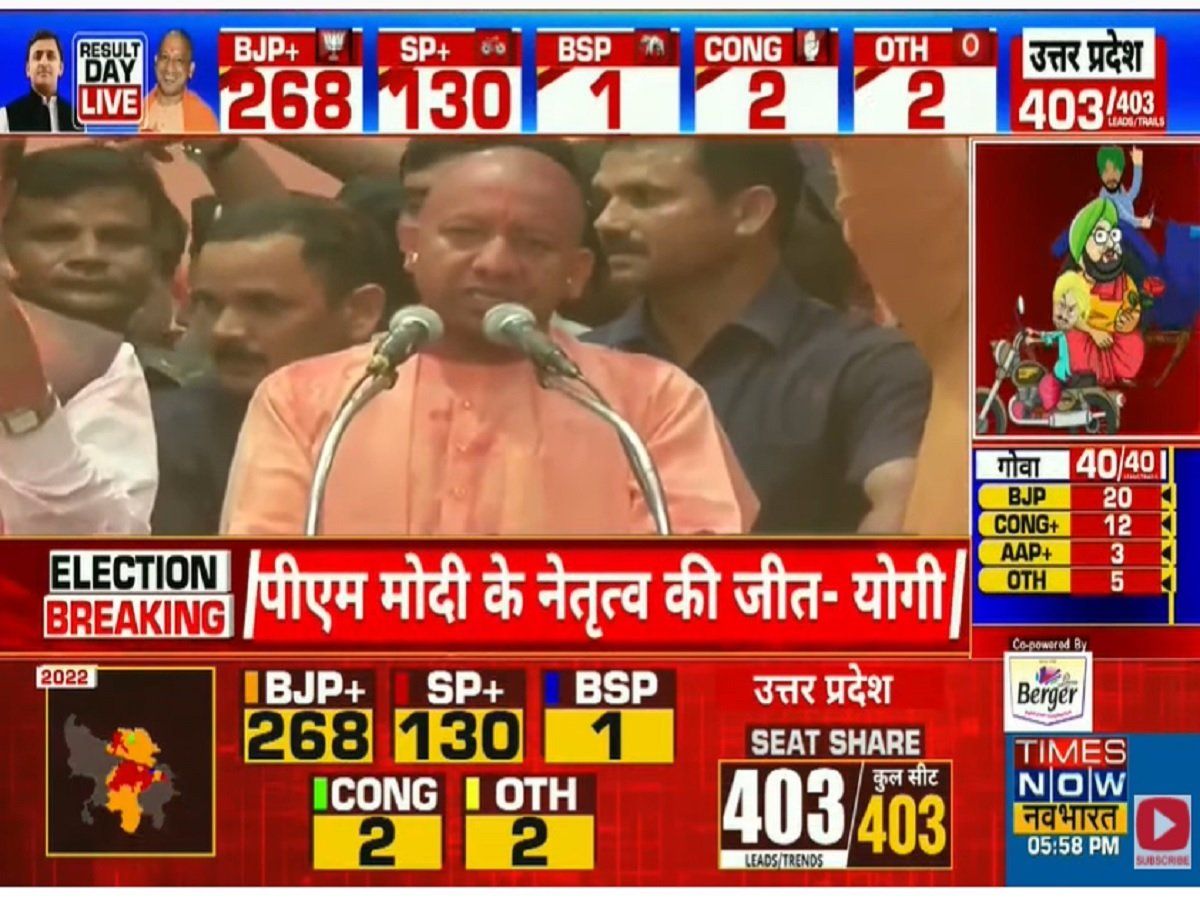 'ये पीएम मोदी के नेतृत्व की जीत', प्रचंड बहुमत के बाद CM योगी का संबोधन, बोले- 4 राज्यों में बनाएंगे सरकार
