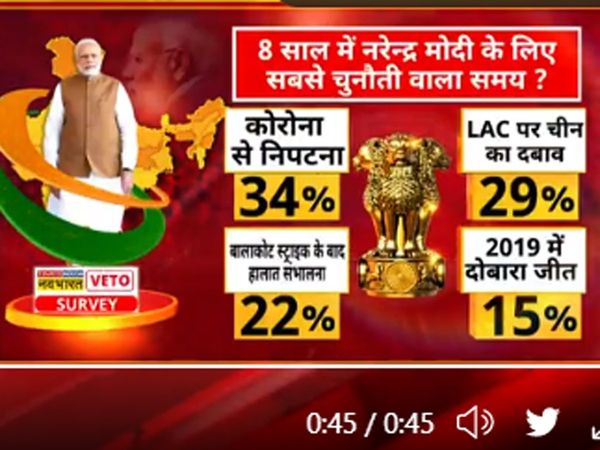 Behind PM Modi's powerful leadership is his charismatic image and an ally like Amit Shah Times Now Navbharat Veto survey