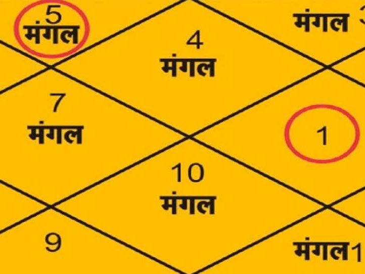 Mangalwar Special Pooja Tips: मंगलवार को गुड़ से करें ये छोटा सा उपाय, पल में चमक जाएगी किस्मत आपकी
