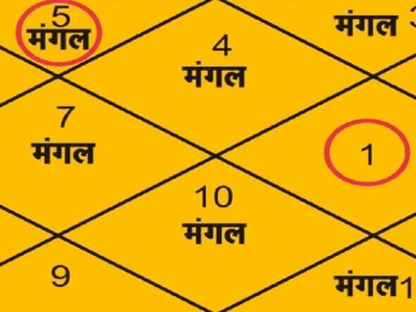 Mangalwar Special Pooja Tips