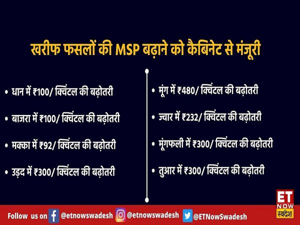 government hiked the minimum support price MSP of paddy