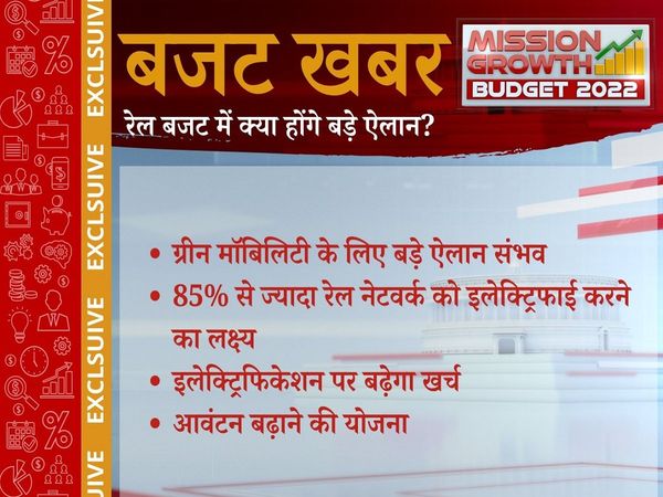 Indian Railways expectations from Budget 2022